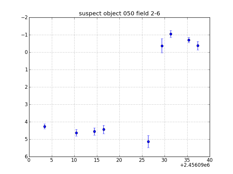 no plot available, curve is too noisy